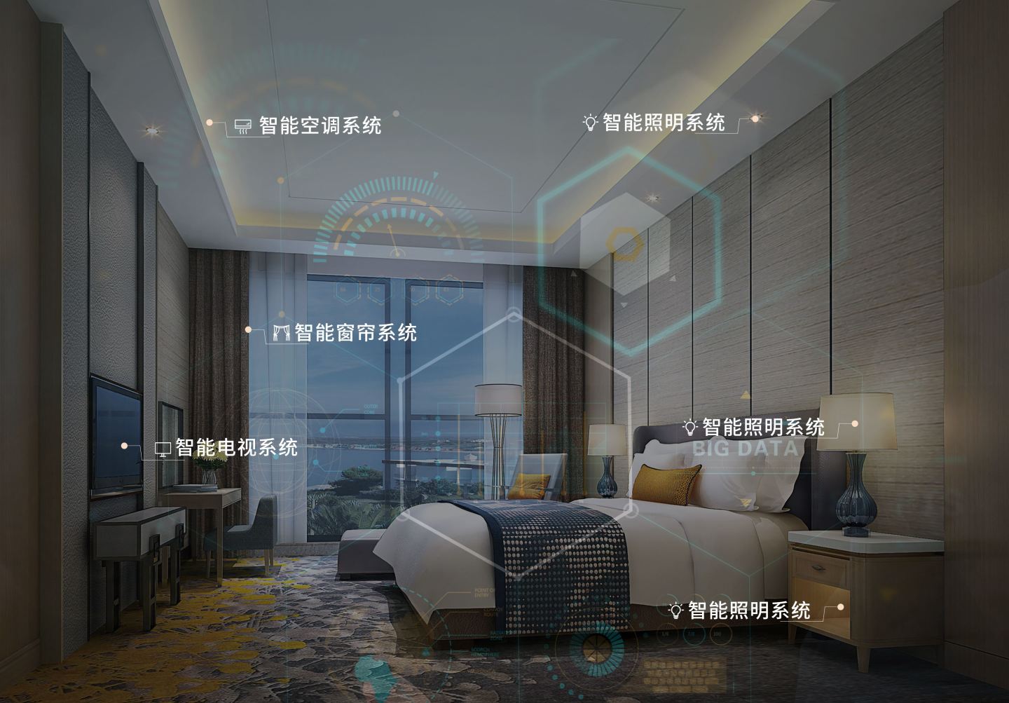 什么是智能酒店？